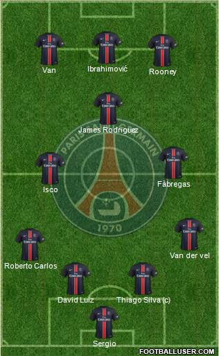 Paris Saint-Germain Formation 2015