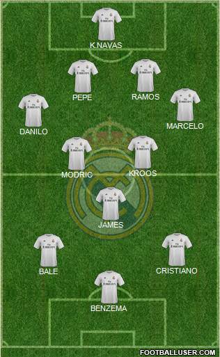 Real Madrid C.F. Formation 2015