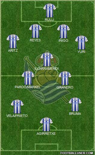 Real Sociedad S.A.D. Formation 2015