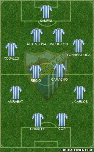 Málaga C.F., S.A.D. Formation 2015