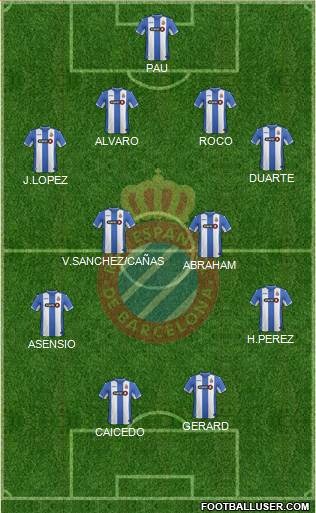 R.C.D. Espanyol de Barcelona S.A.D. Formation 2015