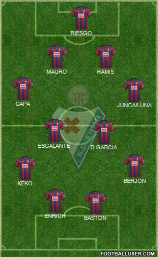 S.D. Eibar S.A.D. Formation 2015