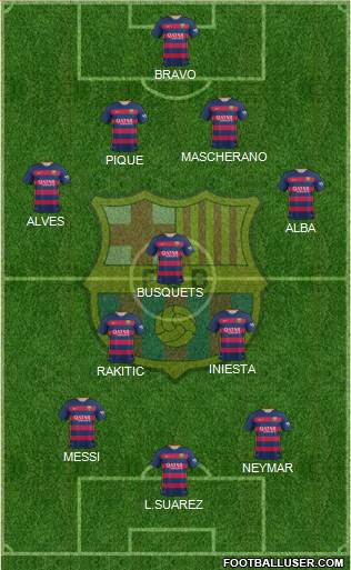 F.C. Barcelona Formation 2015