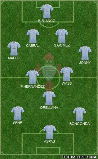 R.C. Celta S.A.D. Formation 2015