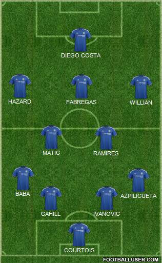 Chelsea Formation 2015