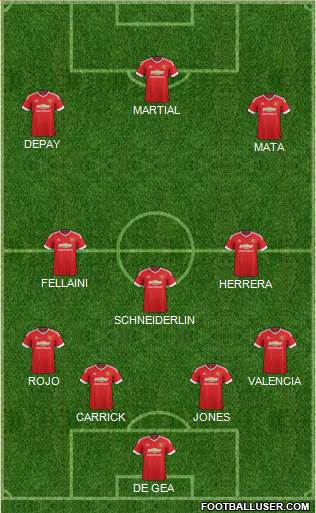 Manchester United Formation 2015