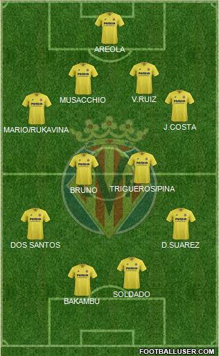 Villarreal C.F., S.A.D. Formation 2015
