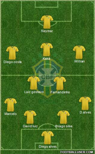 Brazil Formation 2015