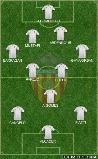 Valencia C.F., S.A.D. Formation 2015