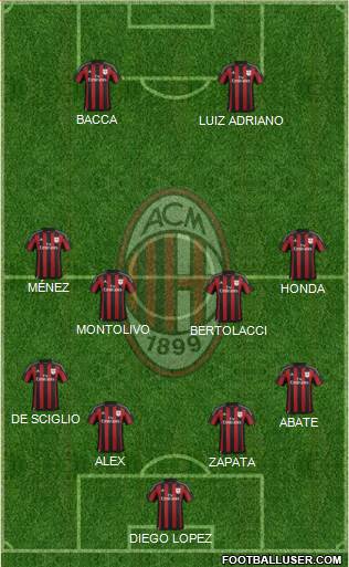 A.C. Milan Formation 2015