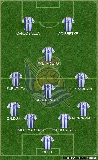 Real Sociedad S.A.D. Formation 2015