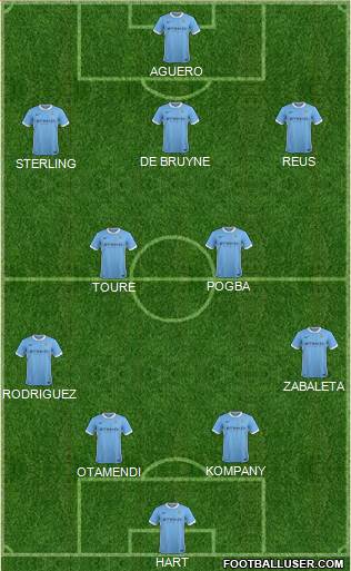 Manchester City Formation 2015
