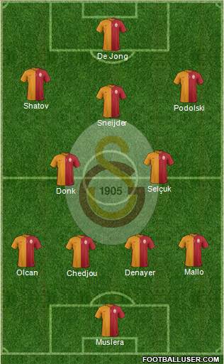 Galatasaray SK Formation 2015