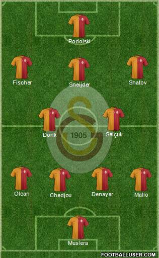 Galatasaray SK Formation 2015