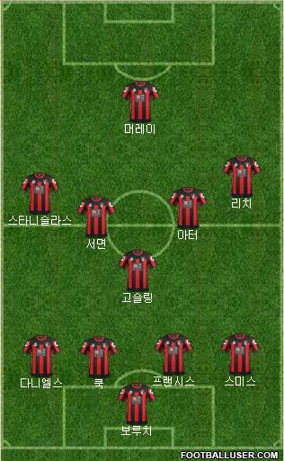 AFC Bournemouth Formation 2015