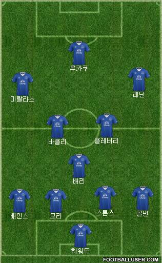 Everton Formation 2015