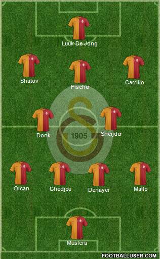 Galatasaray SK Formation 2015