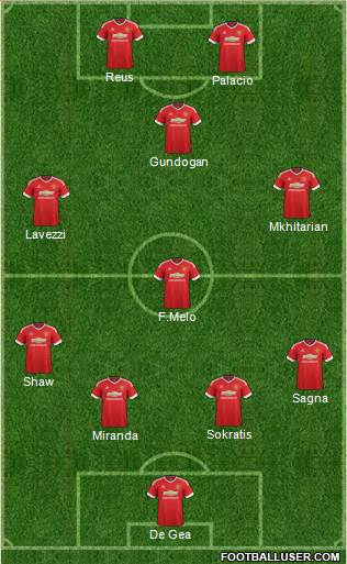 Manchester United Formation 2015
