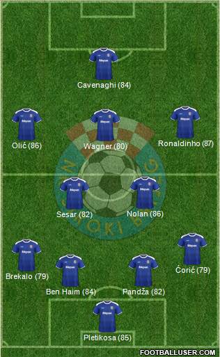 NK Siroki Brijeg Formation 2015