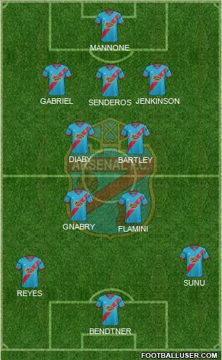 Arsenal de Sarandí Formation 2015