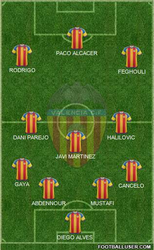 Valencia C.F., S.A.D. Formation 2015
