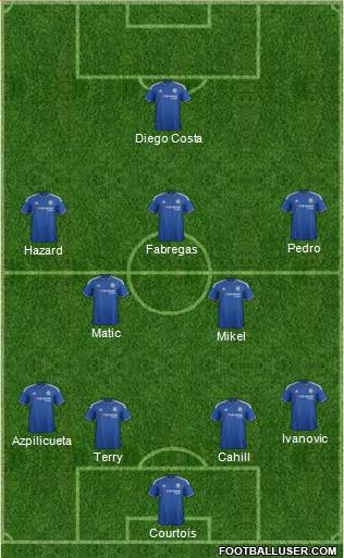 Chelsea Formation 2015
