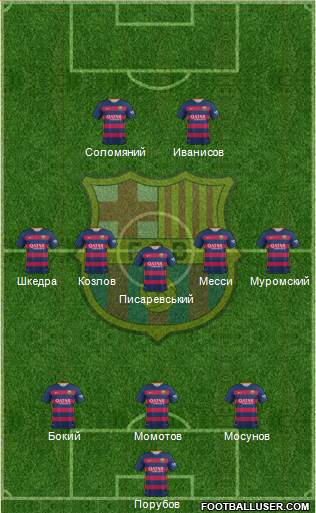 F.C. Barcelona Formation 2015