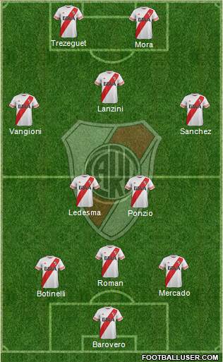 River Plate Formation 2015