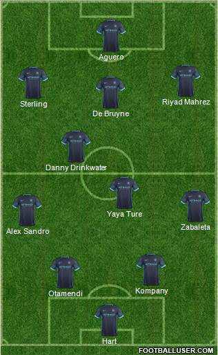 Manchester City Formation 2015