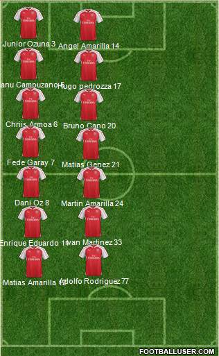 Arsenal Formation 2015