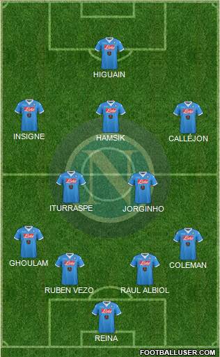 Napoli Formation 2015