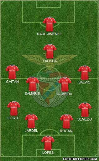 Sport Lisboa e Benfica - SAD Formation 2015