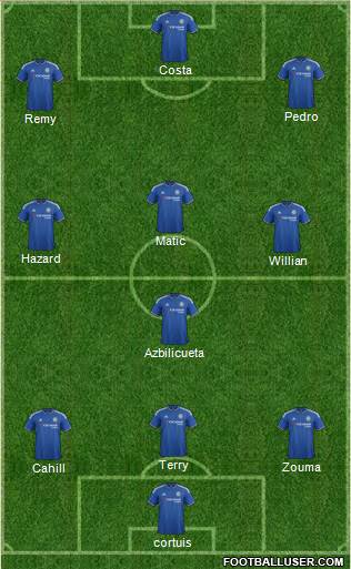 Chelsea Formation 2015