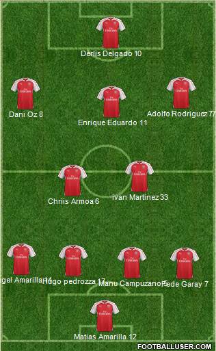 Arsenal Formation 2015