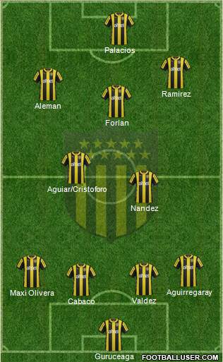 Club Atlético Peñarol Formation 2015