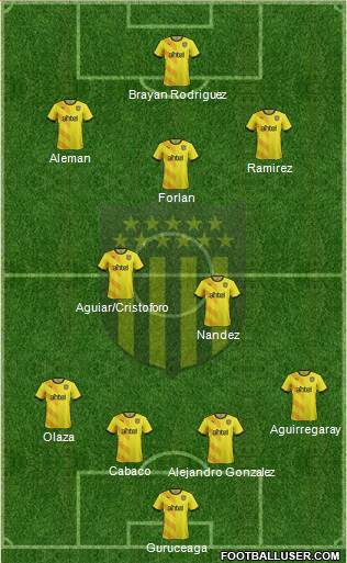 Club Atlético Peñarol Formation 2015