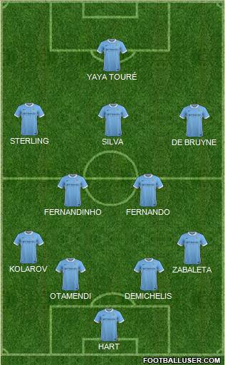 Manchester City Formation 2015