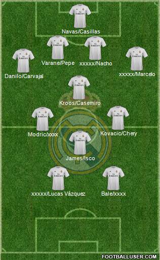 Real Madrid C.F. Formation 2015