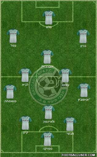 Maccabi Haifa Formation 2015
