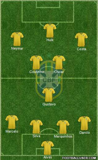 Brazil Formation 2015