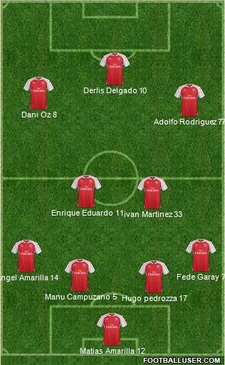 Arsenal Formation 2015