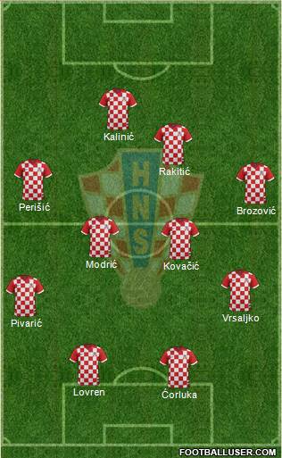 Croatia Formation 2015