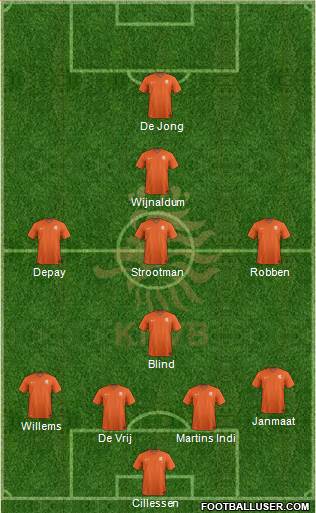 Holland Formation 2015