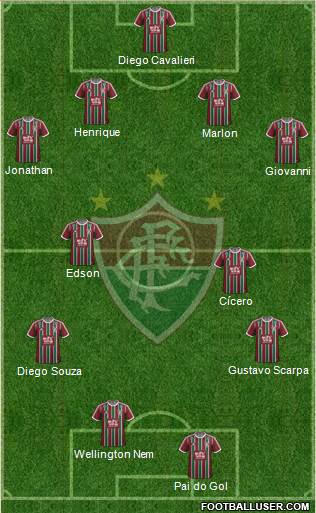 Fluminense FC Formation 2015