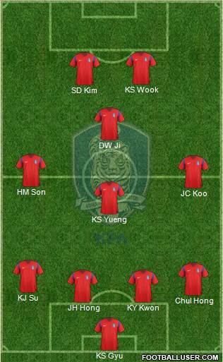 South Korea Formation 2015