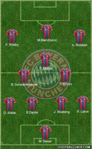 FC Bayern München Formation 2015