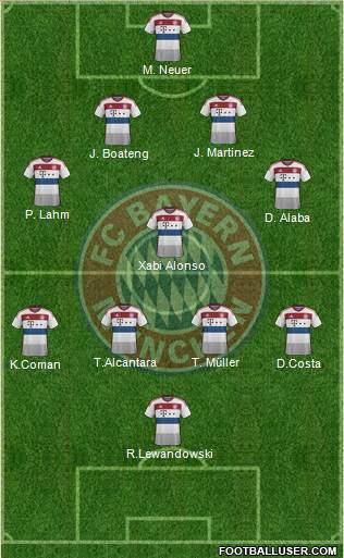 FC Bayern München Formation 2015