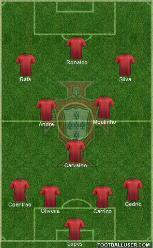 Portugal Formation 2015
