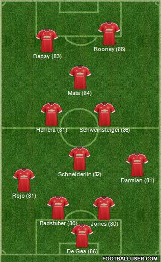 Manchester United Formation 2015