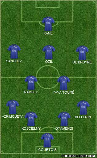 Leicester City Formation 2015